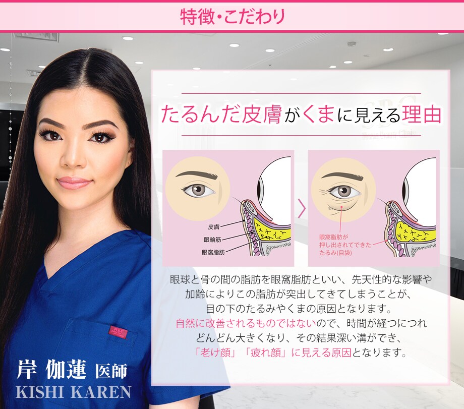 疲れ顔 老け顔にさようなら 目の下の 若返りモニター募集 美容整形 美容外科の湘南美容クリニック 疲れ顔 老け顔にさようなら 目の下の 若返りモニター募集 美容整形 美容外科の湘南美容クリニック