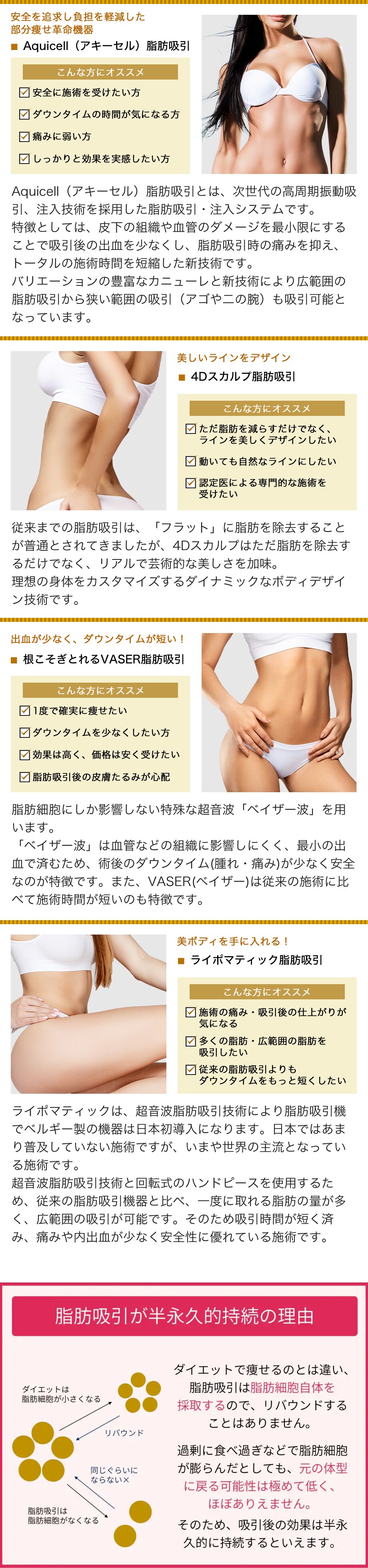施術解説