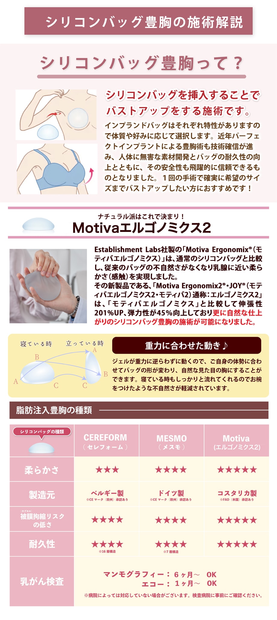 シリコンバッグ豊胸