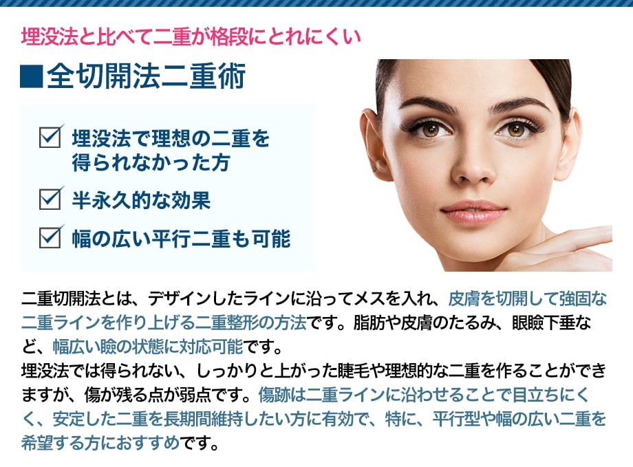 施術解説