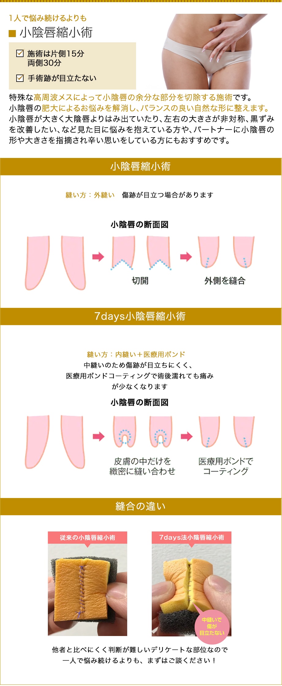 施術解説