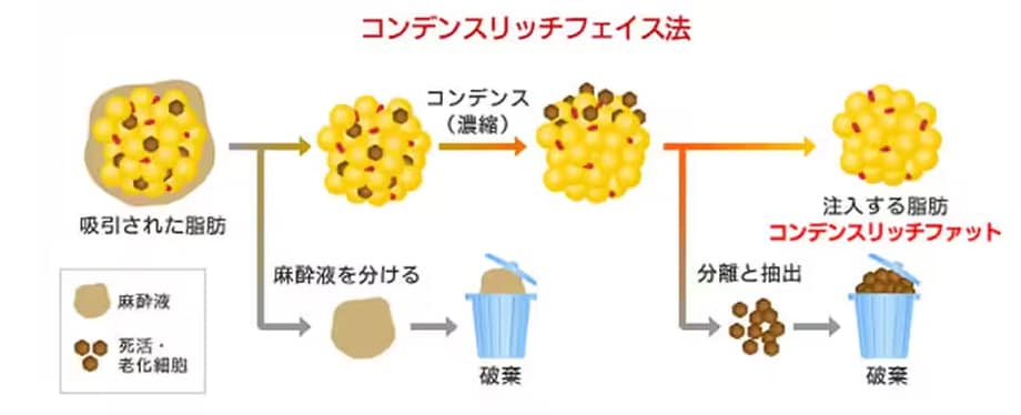 特徴・こだわり