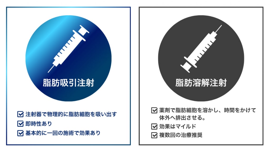 脂肪吸引注射と脂肪溶解注射の違い