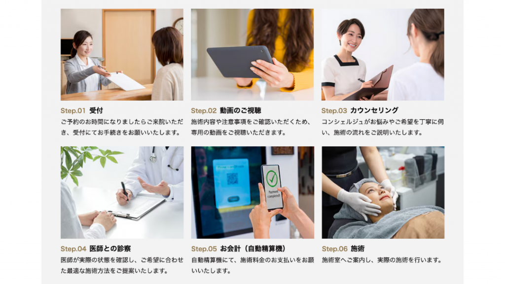 来院後の受付から施術までの流れ説明