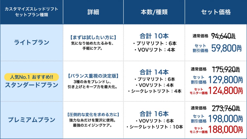 カスタマイズスレッドリフト詳細/本数・種類/セット割引価格表