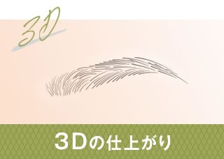 3Dの仕上がり