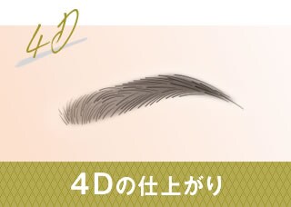 4Dの仕上がり