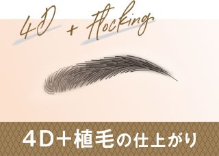 4D+植毛の仕上がり