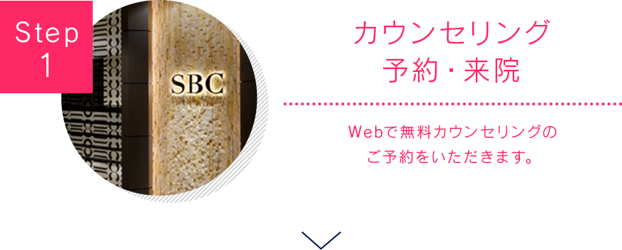 step1 カウンセリング予約・来院