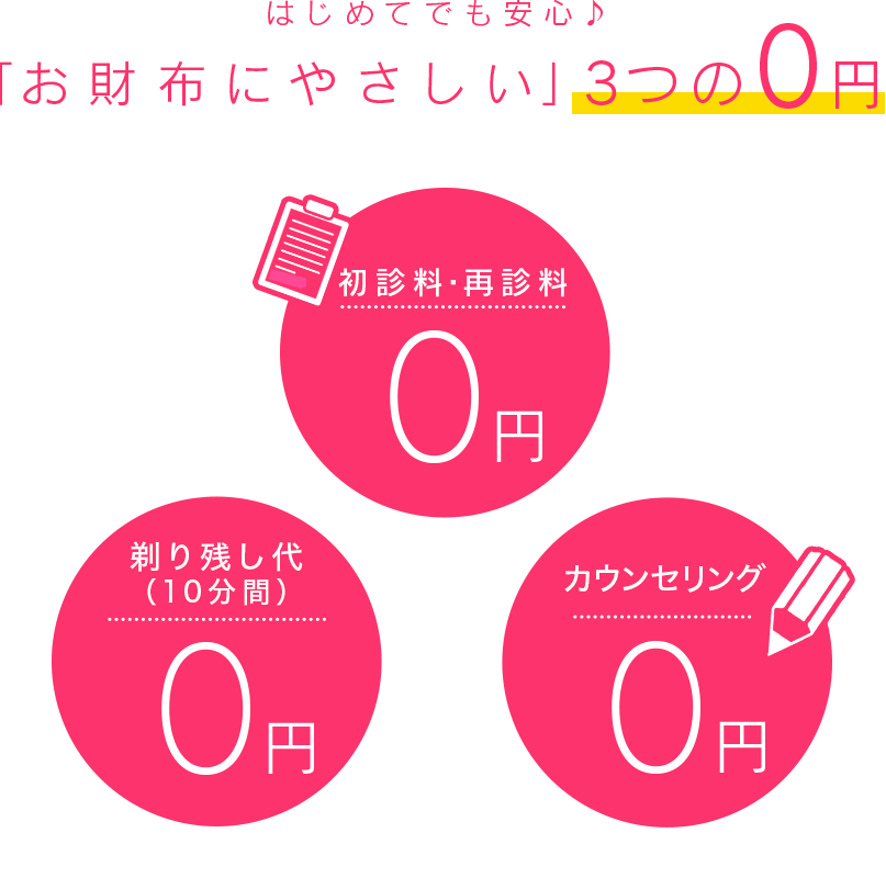 はじめてでも安心「お財布にやさしい」3つの0円 初診料・再診料 テスト照射お薬代 解約手数料