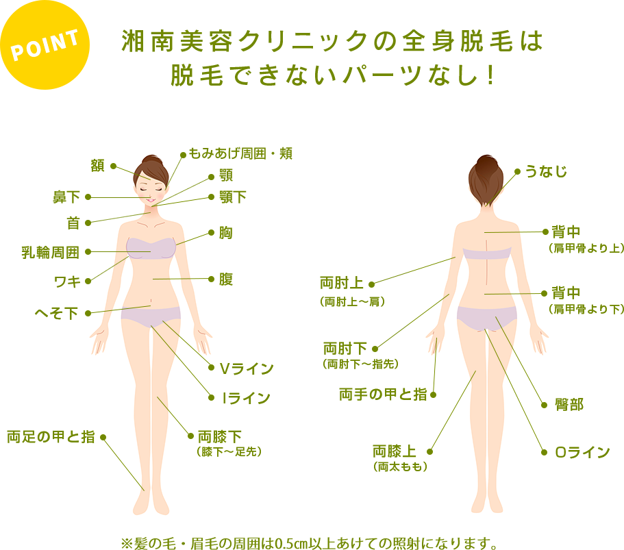 POINT 湘南美容クリニックの全身脱毛は脱毛できないパーツなし！