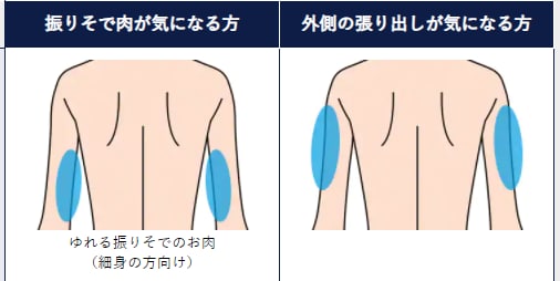 二の腕スタンダードプラン