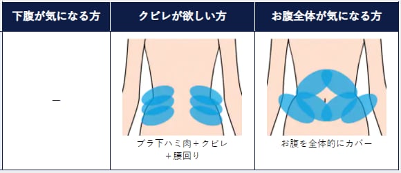 お腹とことんプラン