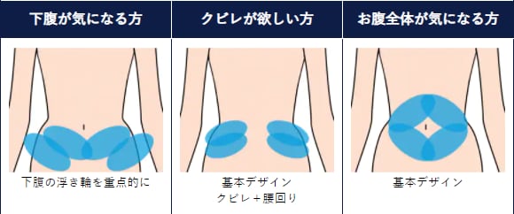 お腹しっかりプラン