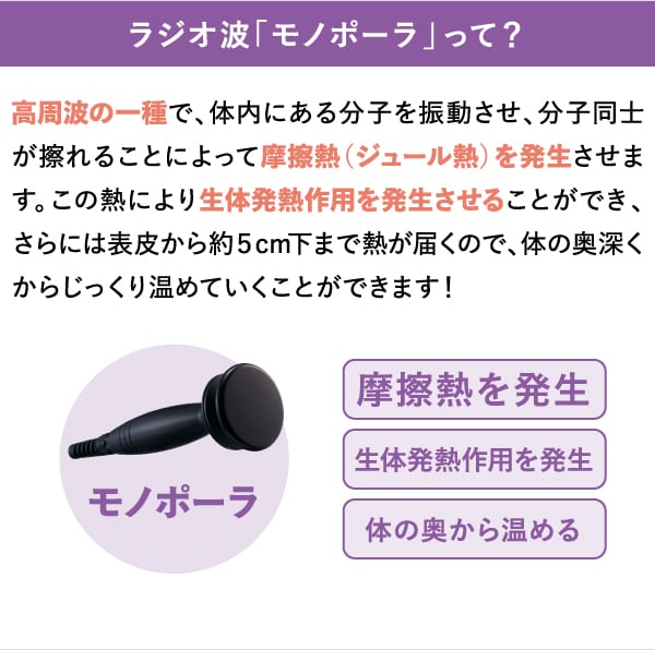 ラジオ波「モノポーラ」って？　高周波の一種で、体内にある分子を振動させ、分子同士が擦れることによって摩擦熱（ジュール熱）を発生させます。この熱により生体発熱作用を発生させることができ、さらには表皮から約５cm下まで熱が届くので、体の奥深くからじっくり温めていくことができます！