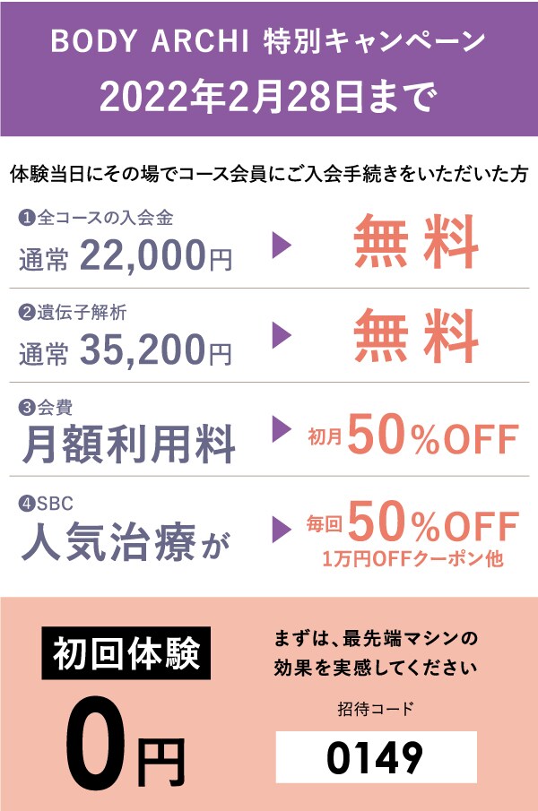 BODY ARCHI 特別キャンペーン 2022年2月28日まで 体験当日にその場でコース会員にご入会手続きをいただいた方　①全コースの入会金22,000円→無料 ②遺伝子解析35,200円→無料 ③会費月額利用料初月50%OFF ③SBC人気治療が毎回50%OFF1万円OFFクーポン他 初回体験0円 まずは、最先端マシンの効果を実感してください 0149