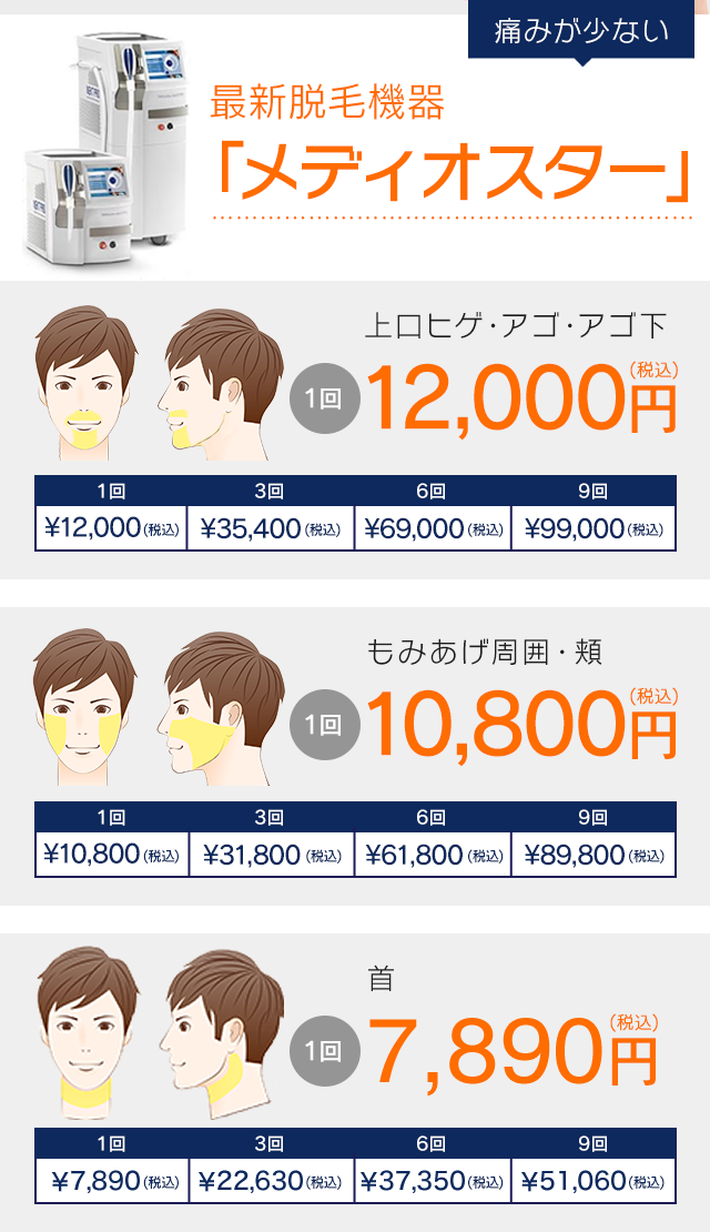 人気No.1口周りヒゲ3点(口上ヒゲ・アゴ・アゴ下)