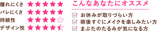 こんなあなたにオススメ